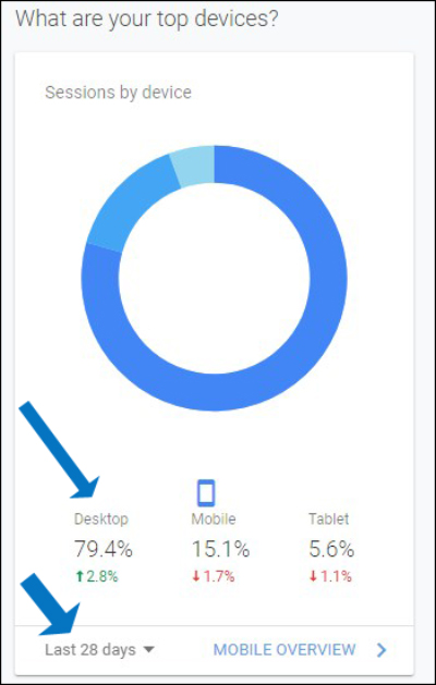 79,4% visitor website berasal dari dekstop
